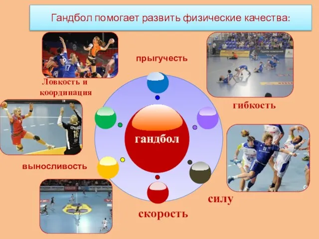 Гандбол помогает развить физические качества: силу гибкость выносливость Ловкость и координация прыгучесть скорость гандбол