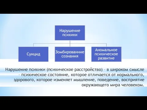 Нарушение психики (психическое расстройство) – в широком смысле – психическое состояние, которое