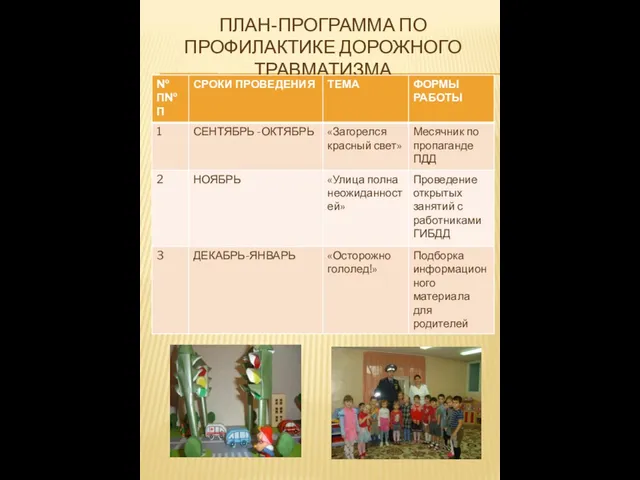 ПЛАН-ПРОГРАММА ПО ПРОФИЛАКТИКЕ ДОРОЖНОГО ТРАВМАТИЗМА