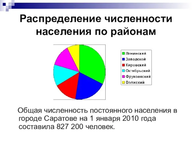 Распределение численности населения по районам Общая численность постоянного населения в городе Саратове