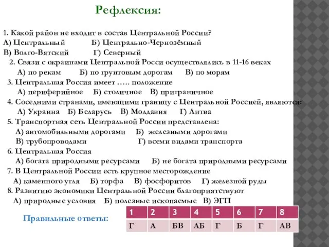 1. Какой район не входит в состав Центральной России? А) Центральный Б)