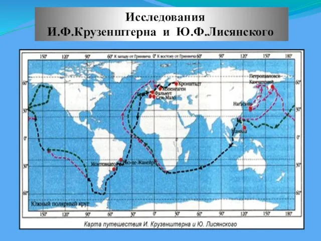 Исследования И.Ф.Крузенштерна и Ю.Ф.Лисянского 1806 год – во время кругосветного путешествия экспедиция