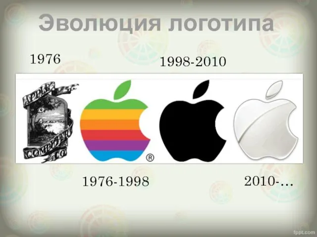Эволюция логотипа 1976 1976-1998 1998-2010 2010-…