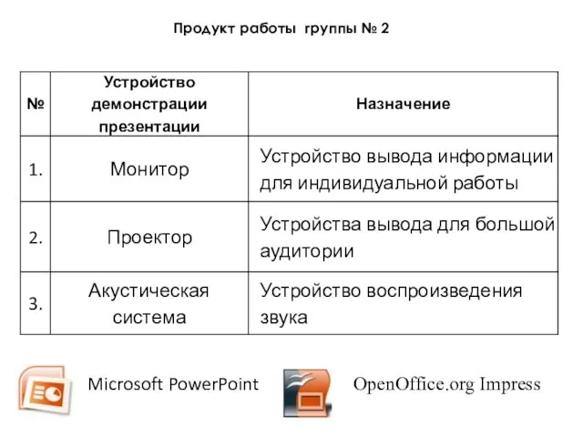 Microsoft PowerPoint OpenOffice.org Impress Продукт работы группы № 2
