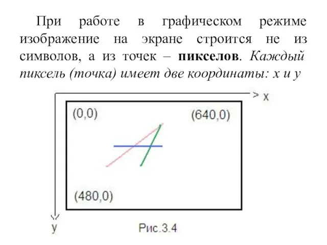 При работе в графическом режиме изображение на экране строится не из символов,