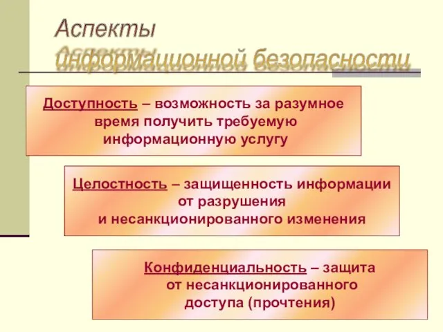 Аспекты информационной безопасности Доступность – возможность за разумное время получить требуемую информационную