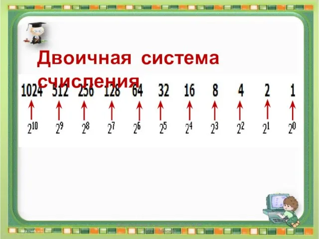 Двоичная система счисления Сергеенкова И.М. - ГБОУ Школа № 1191 г. Москва