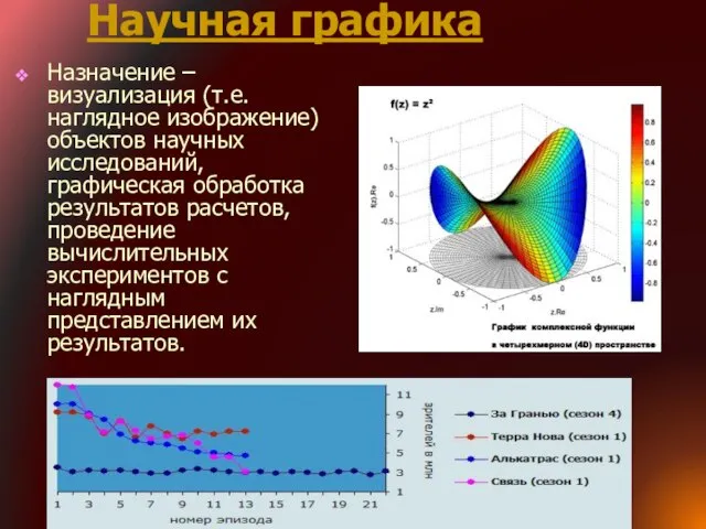 Научная графика Назначение – визуализация (т.е. наглядное изображение) объектов научных исследований, графическая