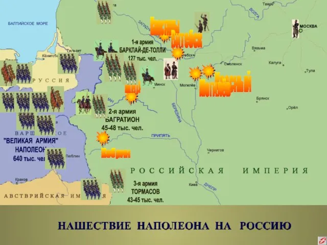 НАШЕСТВИЕ НАПОЛЕОНА НА РОССИЮ 2-я армия БАГРАТИОН 45-48 тыс. чел. 1-я армия