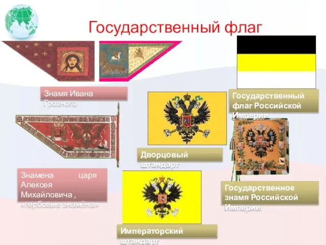 Государственный флаг Знамя Ивана Грозного Знамена царя Алексея Михайловича , «гербовые знамёна»