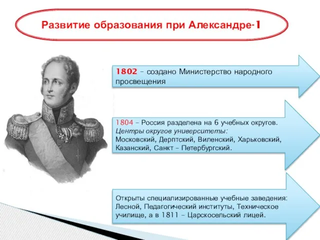 Развитие образования при Александре-1 1802 – создано Министерство народного просвещения 1804 –