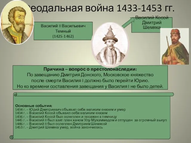 Феодальная война 1433-1453 гг. Василий II Васильевич Темный (1425-1462) Василий Косой Дмитрий