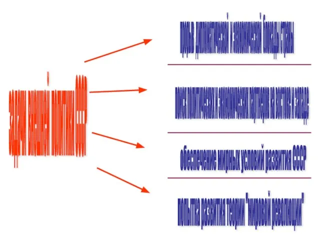 задачи внешней политики СССР прорыв дипломатической и экономической блокады страны поиск политических
