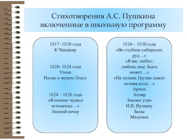 Стихотворения А.С. Пушкина включенные в школьную программу 1817- 1820 года К Чаадаеву
