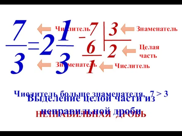 Числитель Знаменатель 7 3 Числитель больше знаменателя, 7 > 3 НЕПРАВИЛЬНАЯ ДРОБЬ