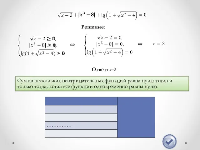 Решение: Ответ: х=2 Сумма нескольких неотрицательных функций равна нулю тогда и только