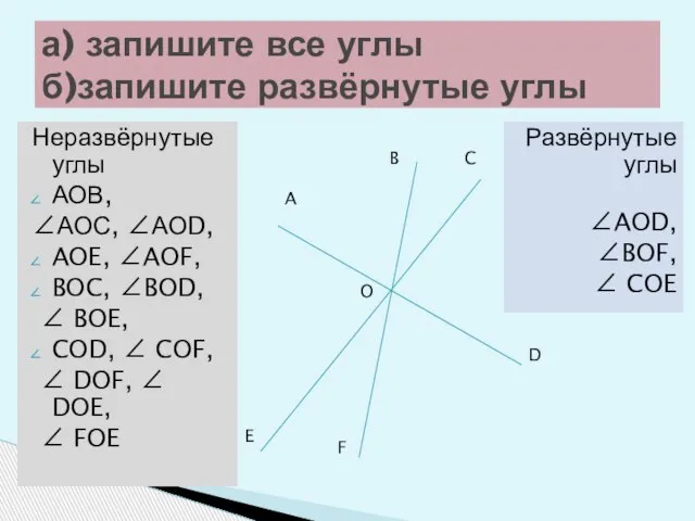 Неразвёрнутые углы АОВ, ∠АОС, ∠АОD, AOE, ∠AOF, BOC, ∠BOD, ∠ BOE, COD,