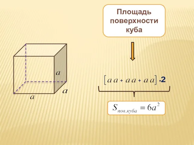 Площадь поверхности куба + + · 2