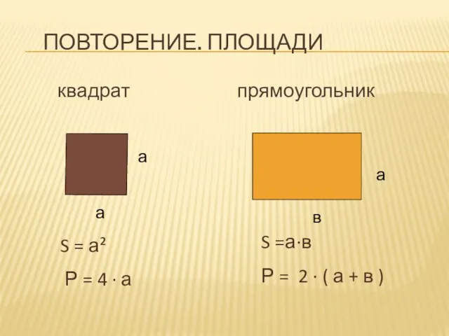 ПОВТОРЕНИЕ. ПЛОЩАДИ квадрат прямоугольник а а в S = а² Р =