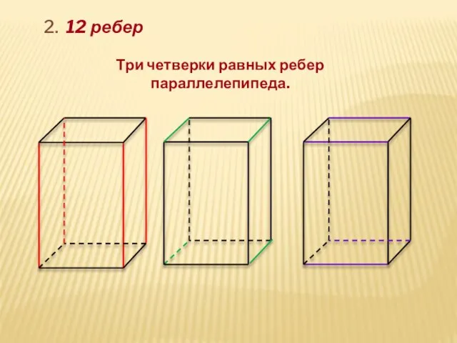 2. 12 ребер Три четверки равных ребер параллелепипеда.