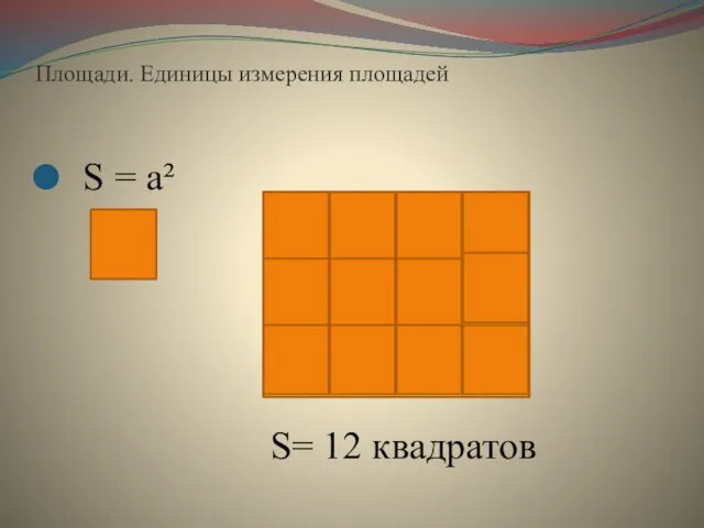 Площади. Единицы измерения площадей S = a² S= 12 квадратов