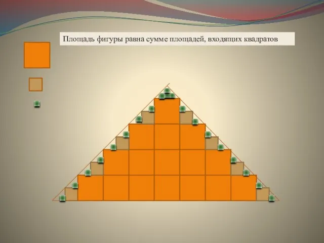 Площадь фигуры равна сумме площадей, входящих квадратов