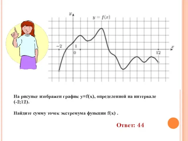 На рисунке изображен график y=f(x), определенной на интервале (-2;12). Найдите сумму точек
