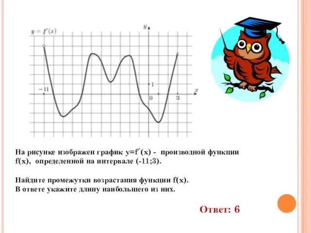 На рисунке изображен график y=f ‘(x) - производной функции f(x), определенной на