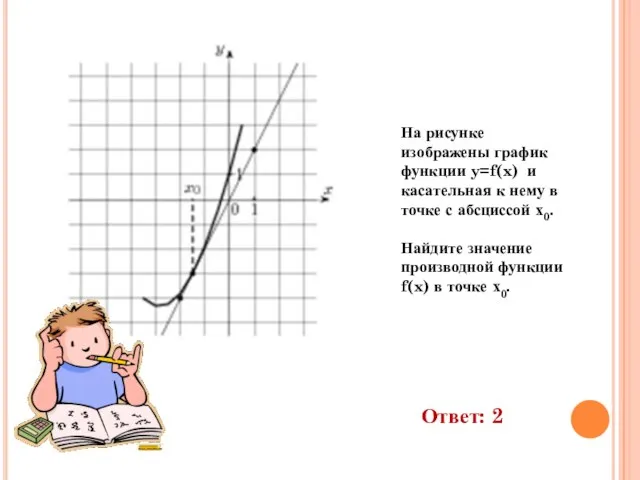 На рисунке изображены график функции y=f(x) и касательная к нему в точке
