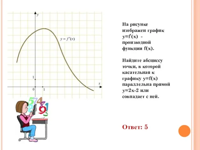 На рисунке изображен график y=f‘(x) - производной функции f(x). Найдите абсциссу точки,