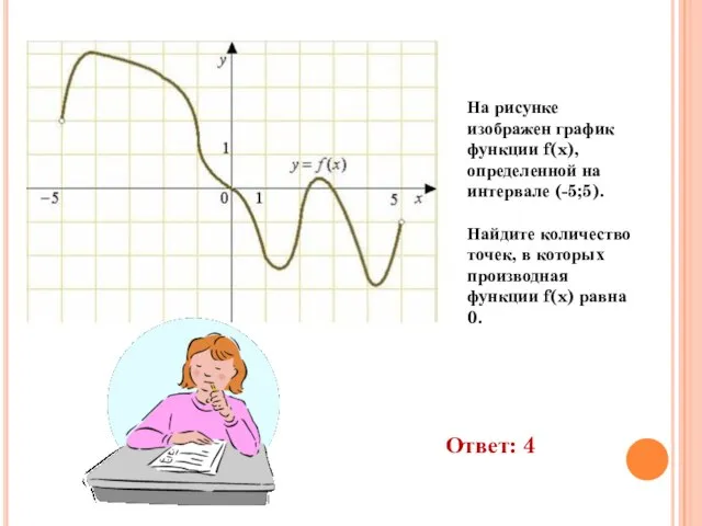 На рисунке изображен график функции f(x), определенной на интервале (-5;5). Найдите количество