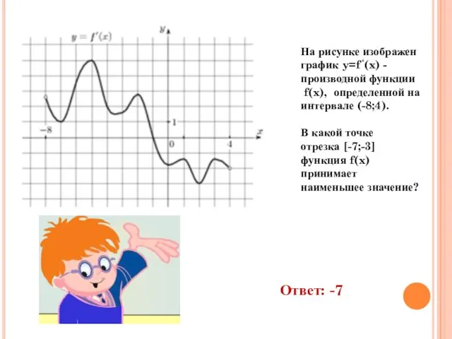 На рисунке изображен график y=f ‘(x) - производной функции f(x), определенной на