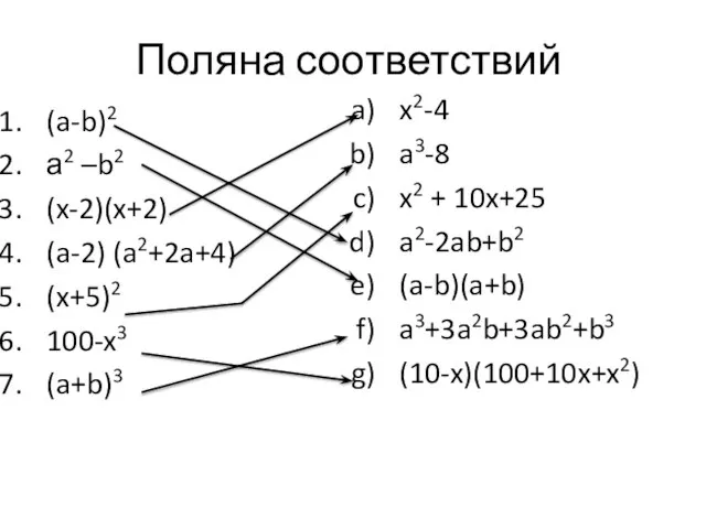 Поляна соответствий (a-b)2 а2 –b2 (x-2)(x+2) (a-2) (a2+2a+4) (x+5)2 100-x3 (a+b)3 x2-4