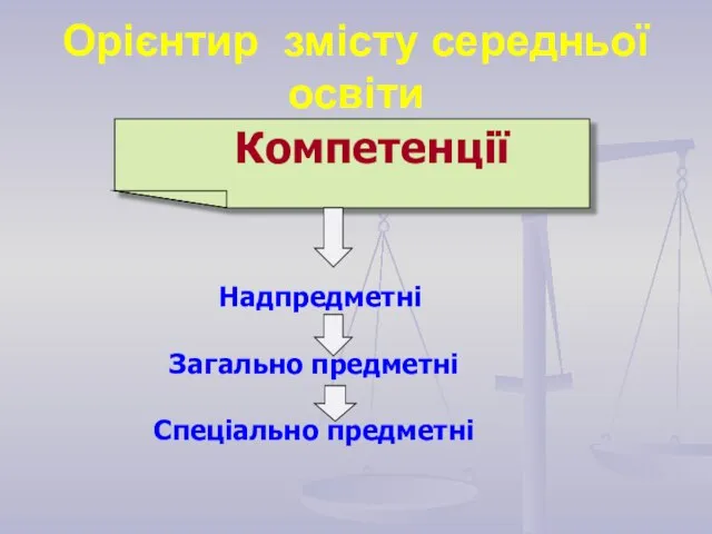 Орієнтир змісту середньої освіти Компетенції Надпредметні Загально предметні Спеціально предметні