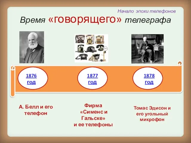 Время «говорящего» телеграфа Начало эпохи телефонов 1876 год 1877 год 1878 год