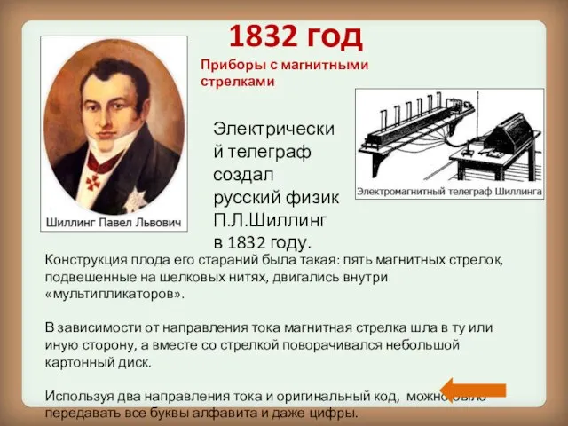 1832 год Электрический телеграф создал русский физик П.Л.Шиллинг в 1832 году. Конструкция
