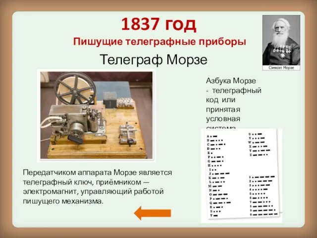 1837 год Пишущие телеграфные приборы Телеграф Морзе Передатчиком аппарата Морзе является телеграфный