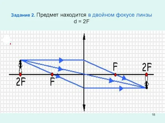 Задание 2. Предмет находится в двойном фокусе линзы d = 2F