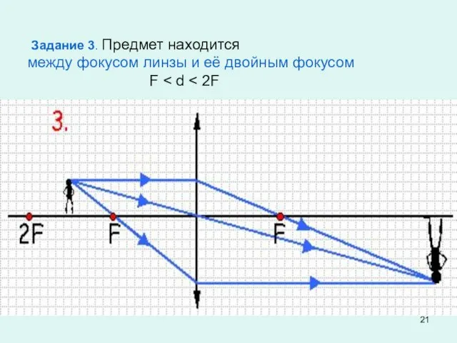 Задание 3. Предмет находится между фокусом линзы и её двойным фокусом F