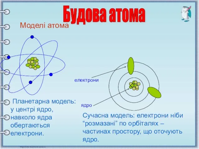 Моделі атома Моделі атома Планетарна модель: у центрі ядро, навколо ядра обертаються