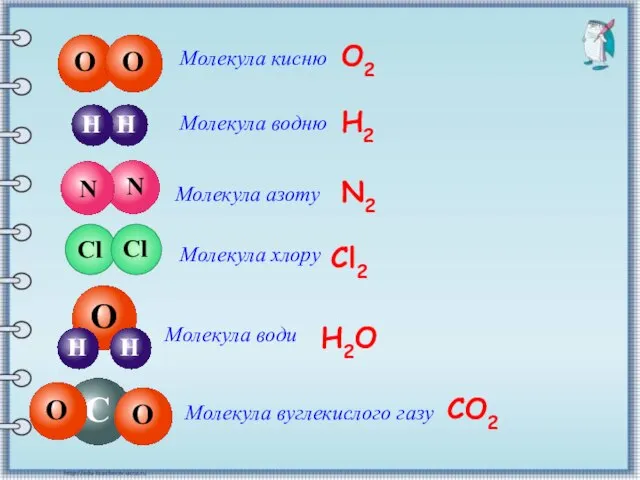 О Молекула кисню Молекула водню Молекула азоту Молекула хлору О2 Н2 N2