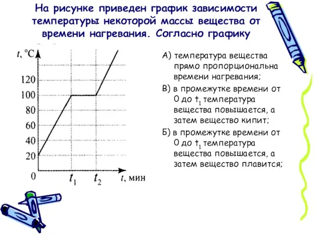 На рисунке приведен график зависимости температуры некоторой массы вещества от времени нагревания.