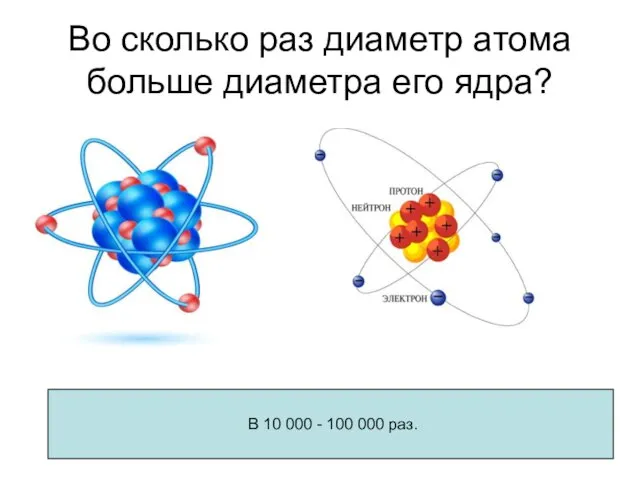 Во сколько раз диаметр атома больше диаметра его ядра? В 10 000 - 100 000 раз.