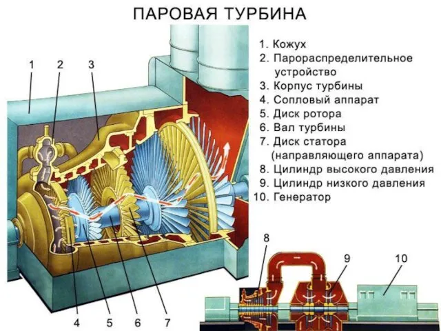 Закрепление материала.