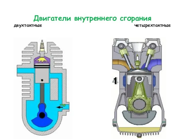 Двигатели внутреннего сгорания двухтактные четырехтактные