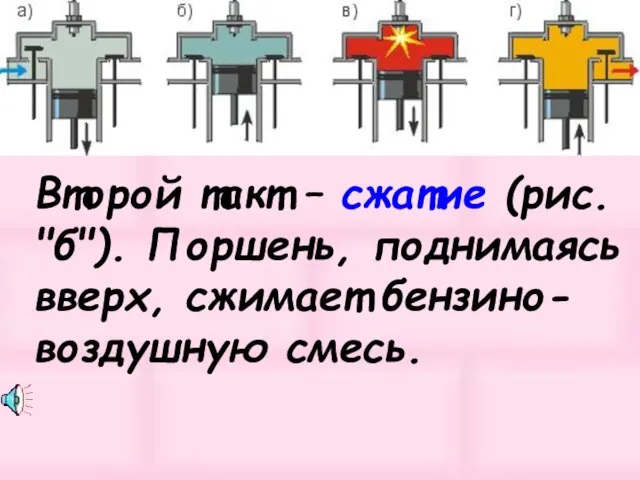 Второй такт – сжатие (рис. "б"). Поршень, поднимаясь вверх, сжимает бензино-воздушную смесь.