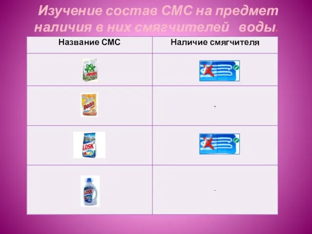 Изучение состав СМС на предмет наличия в них смягчителей воды.