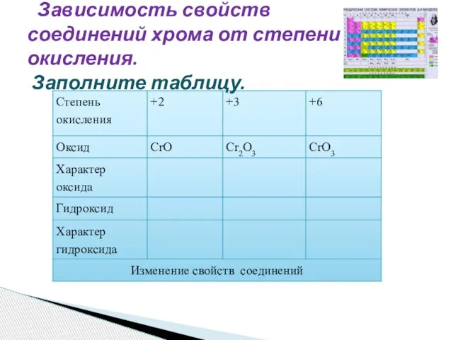 Зависимость свойств соединений хрома от степени окисления. Заполните таблицу.