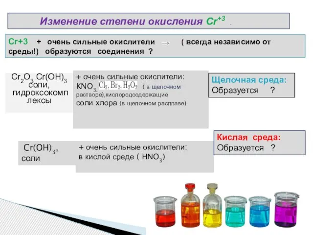 Изменение степени окисления Cr+3 . Cr+3 + очень сильные окислители ( всегда