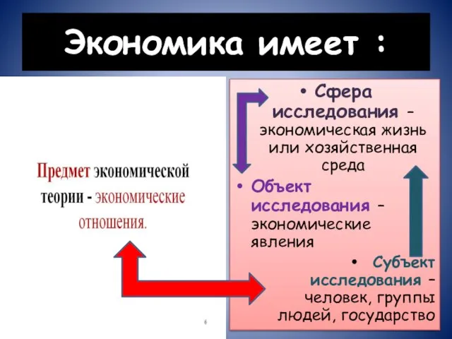 Экономика имеет : Предмет – деятельность людей, использующих ограниченные ресурсы для производства